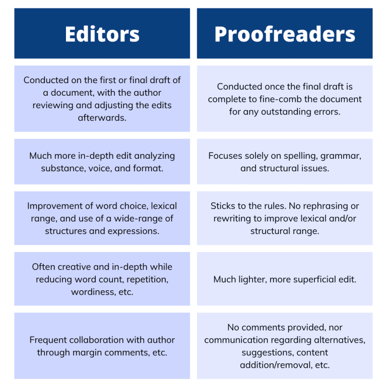 Professional Editing Services