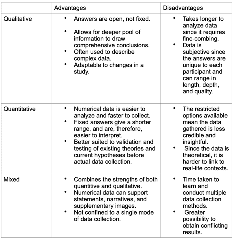 Professional Editing Services